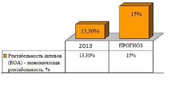 Дипломная работа: Разработка предложений по улучшению финансового состояния ОАО Мурманский морской порт